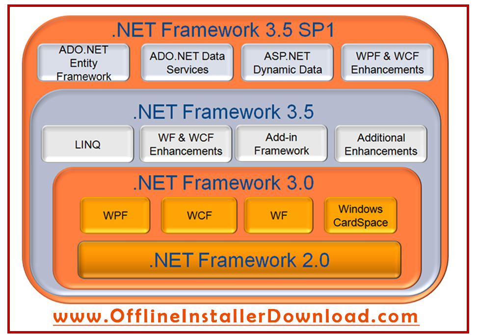 dot net framework 2.0 download