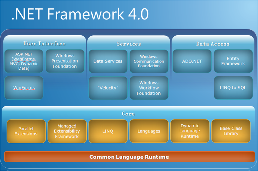 dot net framework 2.0 download